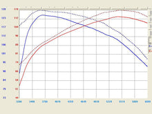 Load image into Gallery viewer, aFe Takeda Intakes Stage-2 PDS AIS PDS Scion tC 05-06 L4-2.4L (pol) - eliteracefab.com