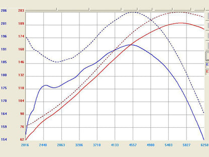 aFe Takeda Intakes Stage-2 PDS AIS PDS Honda Accord 08-12 / Acura TL 09-13 V6-3.5L/3.7L (pol) - eliteracefab.com
