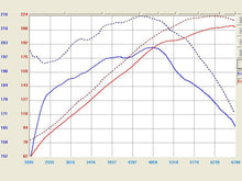 Load image into Gallery viewer, aFe Takeda Intakes Stage-2 PDS AIS PDS Nissan 350Z 03-06: Infiniti G35 03.5-06 V6-3.5L (pol) - eliteracefab.com